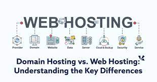 hosting domain-services