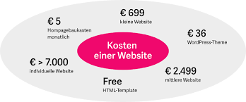 website design kosten